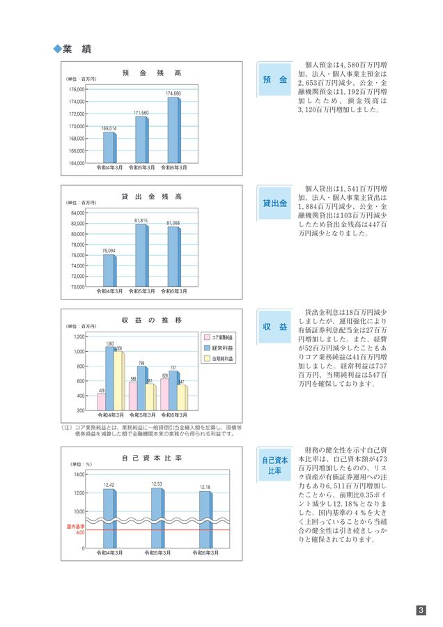 ディスクロージャー2024