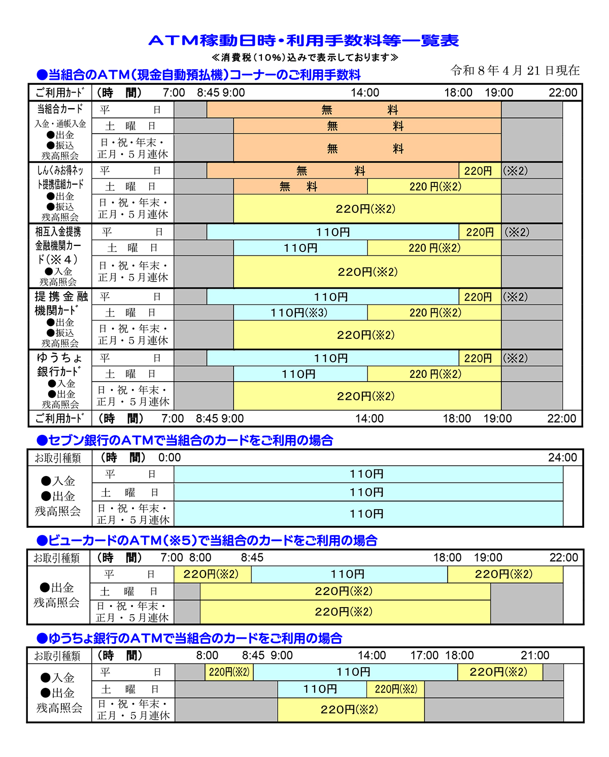 ATM稼働日時・利用手数料等一覧表（R08.04.21改）