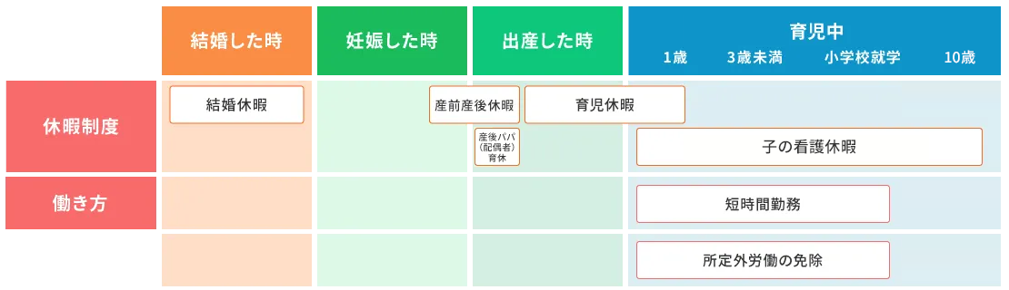 制度と働き方について